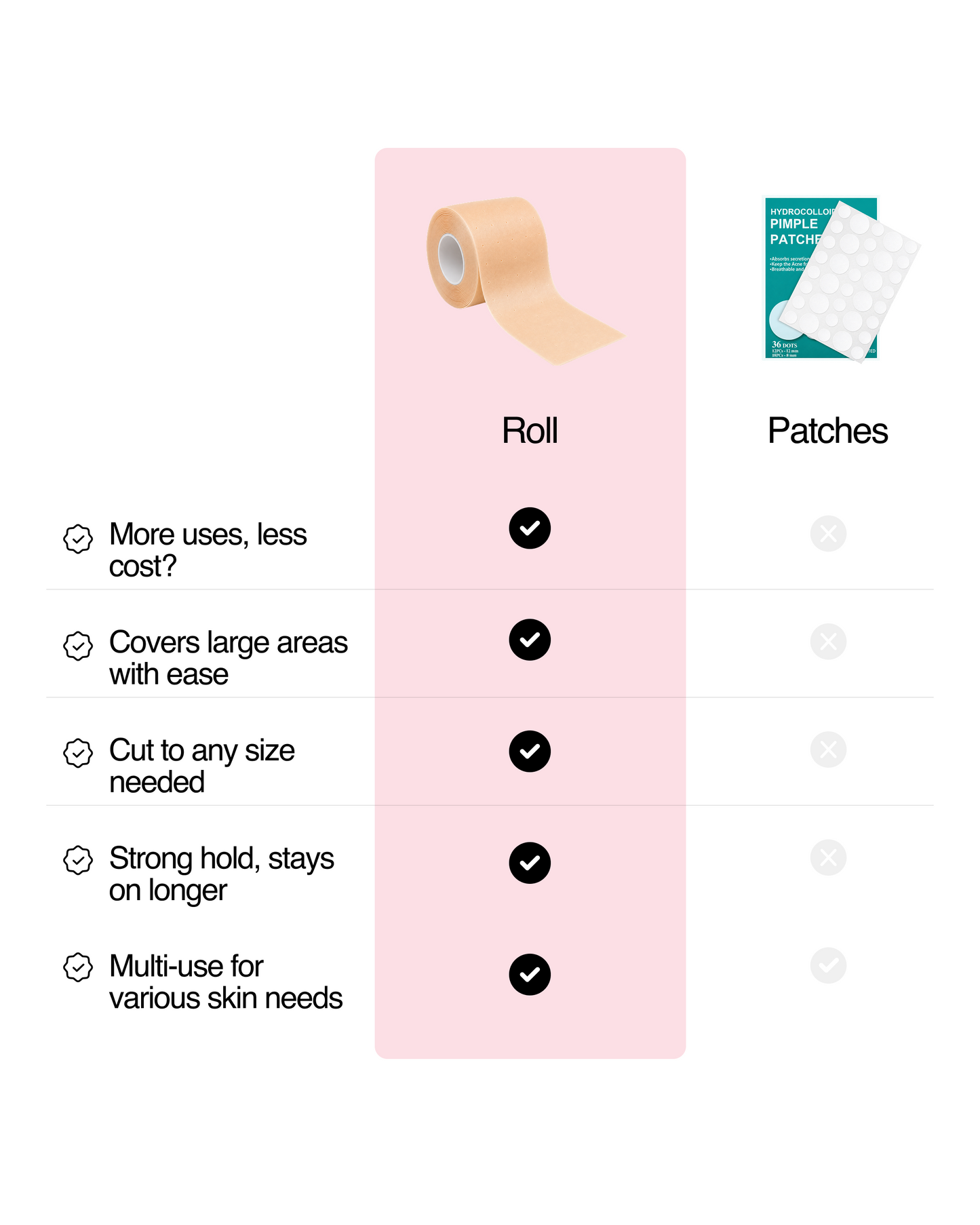 Medical grade Hydrocolloid Roll