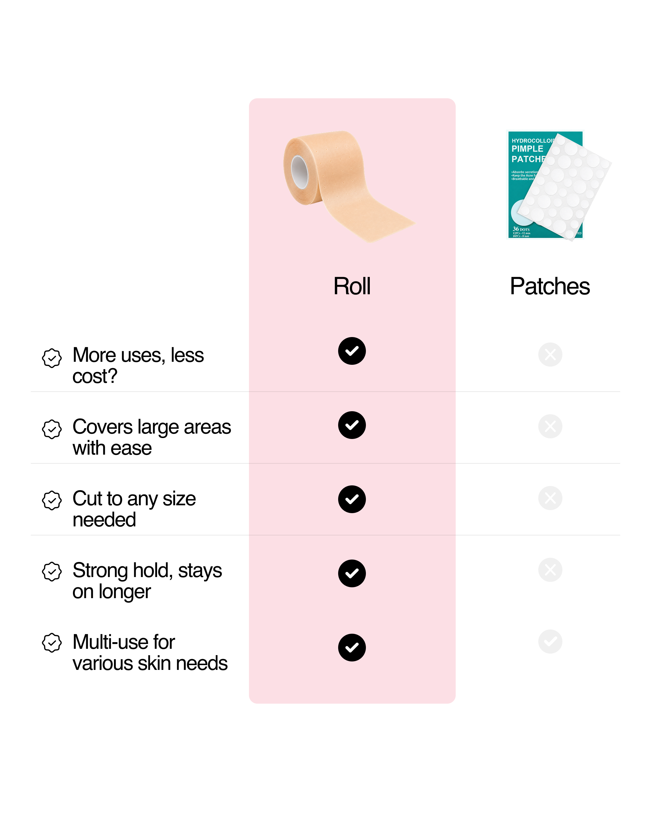 Medical grade Hydrocolloid Roll