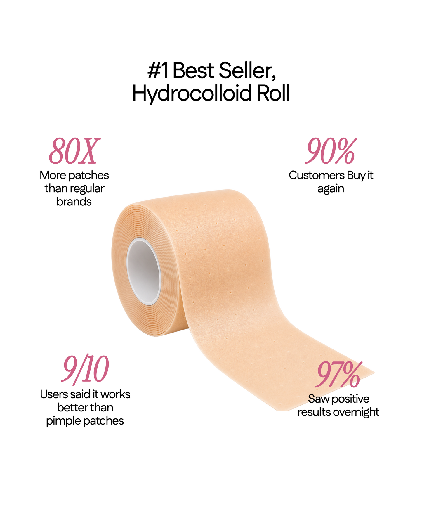 Medical grade Hydrocolloid Roll
