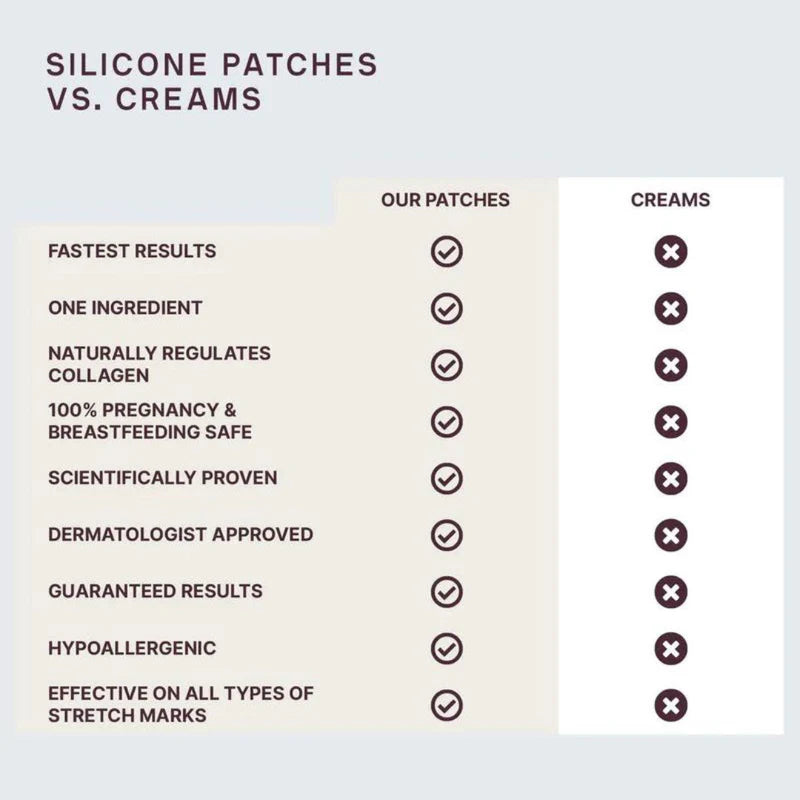 Wrinkle Smoothing Neck Patch