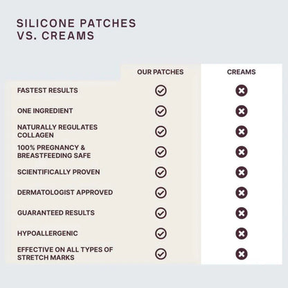 Wrinkle Smoothing Neck Patch