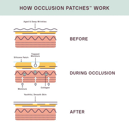 Wrinkle Smoothing Neck Patch